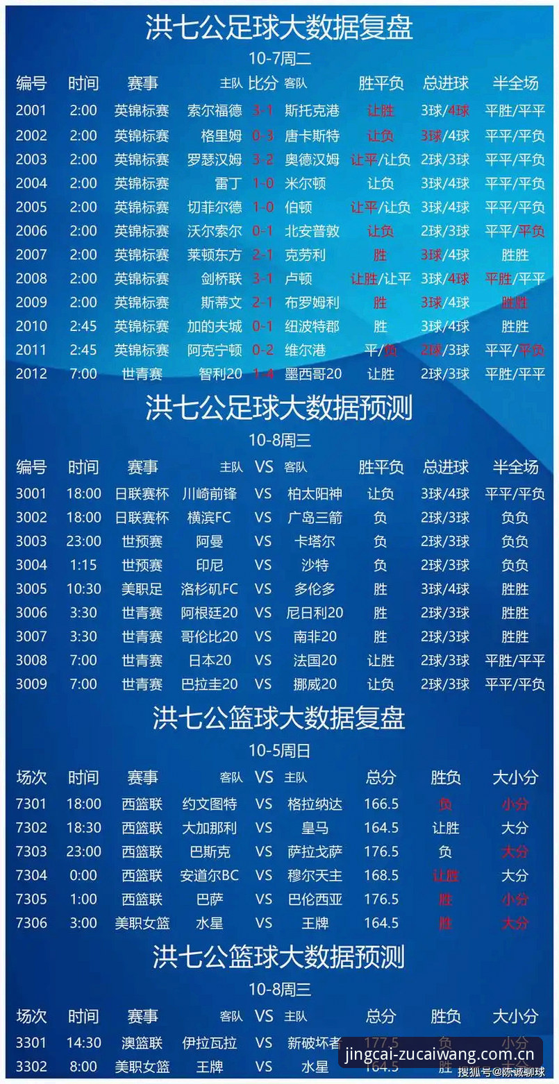 足彩网比赛数据与手动分析对比：哪个更值得信赖？